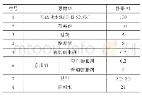 《表1 硅酸盐水泥套筒灌浆料基础配合比》