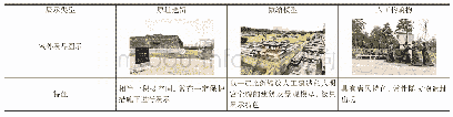 《表2 室外展品展示与建筑空间》