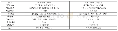 《表1 北京古城与巴黎古城对比》