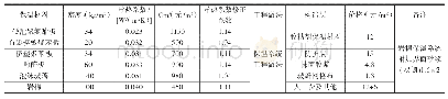 《表2 保温材料特性参数及结构做法》