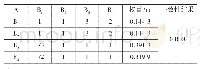 《表7 各权重指标排序：微更新背景下社区康体设施评价与优化研究》