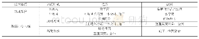 《表1 改造主动系统方案对比》