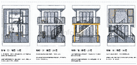表三：作为“楼梯间”的阳台个案描述（来源：作者自绘）