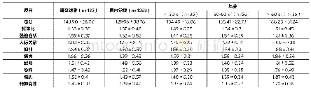 表1：临床症状自评量表（SCL-90）（来源：参考文献[4]，作者改绘）