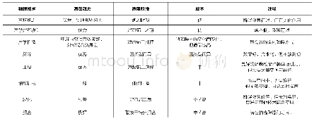 《表3：噪音控制手册内容概述（来源：参考文献[31]，作者改绘）》