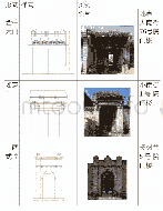 《表1 院落门楼形式：内蒙古隆盛庄地区传统民居门楼装饰元素提取及特质解析》