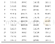 《表5（续）：并行半导体生产线投料控制策略研究》