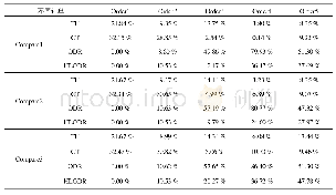 《表8 四种投料控制策略仿真结果比较》