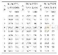 《表5 文献[12]中方法的运行结果》