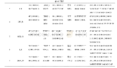 《表4 网络1中FBD程序的目标程序》