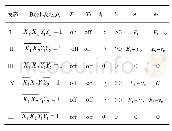 表1 输入向量：基于Bool矩阵的DC/DC变换器建模分析方法