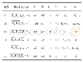 《表1 输入向量：基于Bool矩阵的DC/DC变换器建模分析方法》