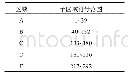 《表2 子区域符号范围：基于A-Star和改进模拟退火算法的航迹规划》