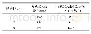 表3 障碍物目标距离和角度