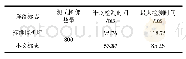 《表3 标志检测比较Fig.3 Comparison of mark detection》