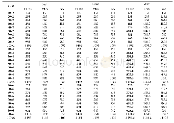 《表3 3种算法的计算结果对比》