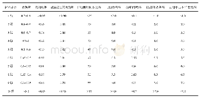 表2 能效指标分级标准：基于PSO-SVM算法的机床能效评价方法