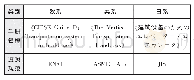 表1 垂直交通设计手册及其对应规范Tab.1 Vertical traffic design manuals and corresponding specifications