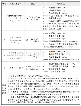 表2 各设计手册电梯电量预估公式说明及相关备注Tab.2 Description and relevant notes of estimate equations of elevator power in different design