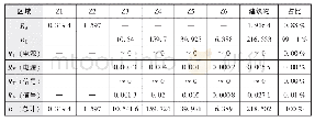 《表2 风险R1的组成 (数值×10-5)》