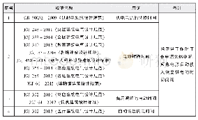 《表2 应急电源供电转换时间在不同规范中的用词》