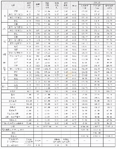 表2 方案阶段商业负荷计算书（不含制冷机房）