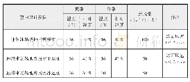 《表1 室内设计参数及控制目标》