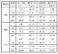 《表2 不同容量的汽油、甲醇、甲烷罐体蒸汽云爆炸伤害半径》