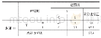 《表1 3 分类表：基于上市公司财务数据的我国农业供应链金融风险防范实证研究》