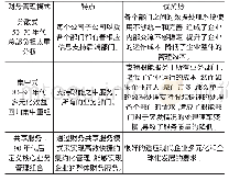 《表1 各财务管理模式特点和优劣势分析》