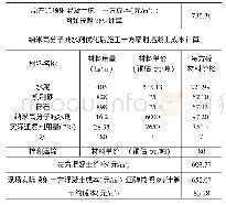 《表6 纳米高分子减水剂喷射混凝土第一次试喷后的效益分析表》