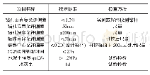 《表3 旋喷桩施工技术检查表》