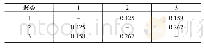 《表6 K-means聚类中心间的距离》