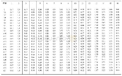 《表3 标准化后的样本数据》