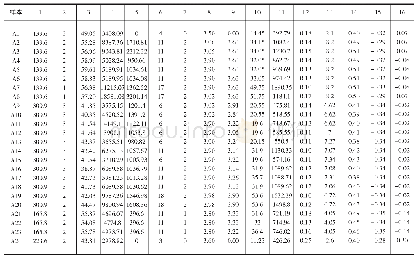 《表2 样本工程原始数据》