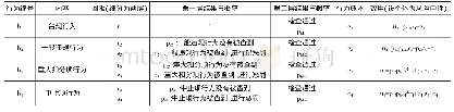 表1 四元行为惩罚制度参数表