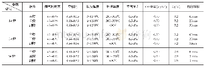 《表2 烧炉标准化操作模型对照表》