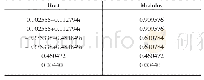 《表2 AR根结果：“一带一路”背景下江苏省制造业转型升级影响因素研究——基于VAR模型》