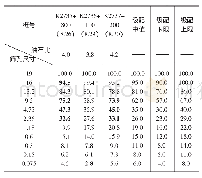 《表8 试验现场取样油石比及矿料级配检测结果》