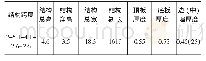 《表1 主体结构主要尺寸表 (m)》