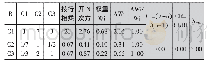 《表4 第3层要素评分矩阵 (灰底部分为计算过程)》