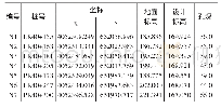 《表1 测斜孔布置表 (单位:m)》