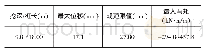 《表5 钻孔灌注桩围护结构围护结构检算结果》