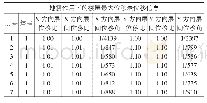 《表3 地震作用下的楼层最大位移表》