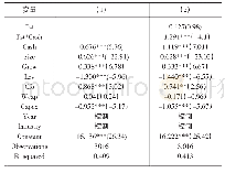 《表4 国际化、现金持有与企业价值》