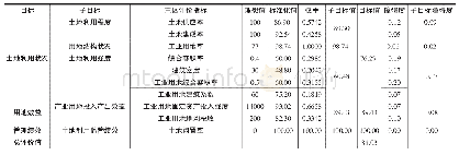 表2 江阴开发区土地集约利用评价及障碍度分值