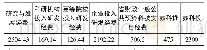 《表2 江苏省财政科技投入数据统计表(单位:亿元)》