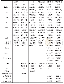 《表3 回归结果：互联网金融对中国商业银行技术效率影响——基于57家商业银行实证研究》