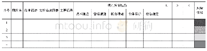 《表4 土地整理工程风险信息的风险分级管控清单(矩阵法)》