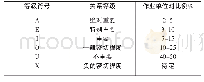 《表2 非物流关系等级表：安阀生产车间布置优化问题研究》